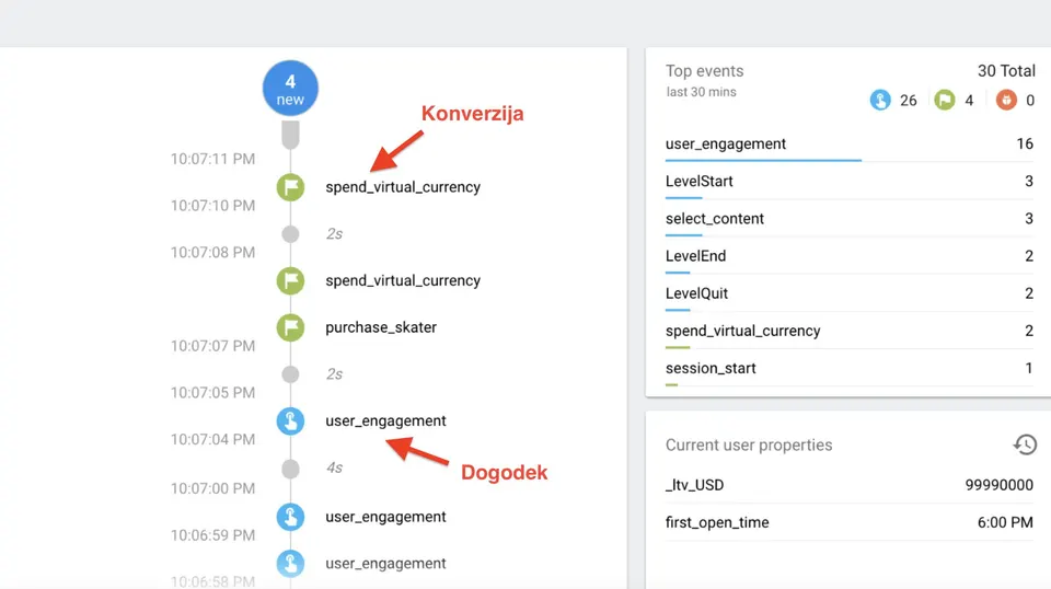 Testiranje dogodkov Google Analitika 4