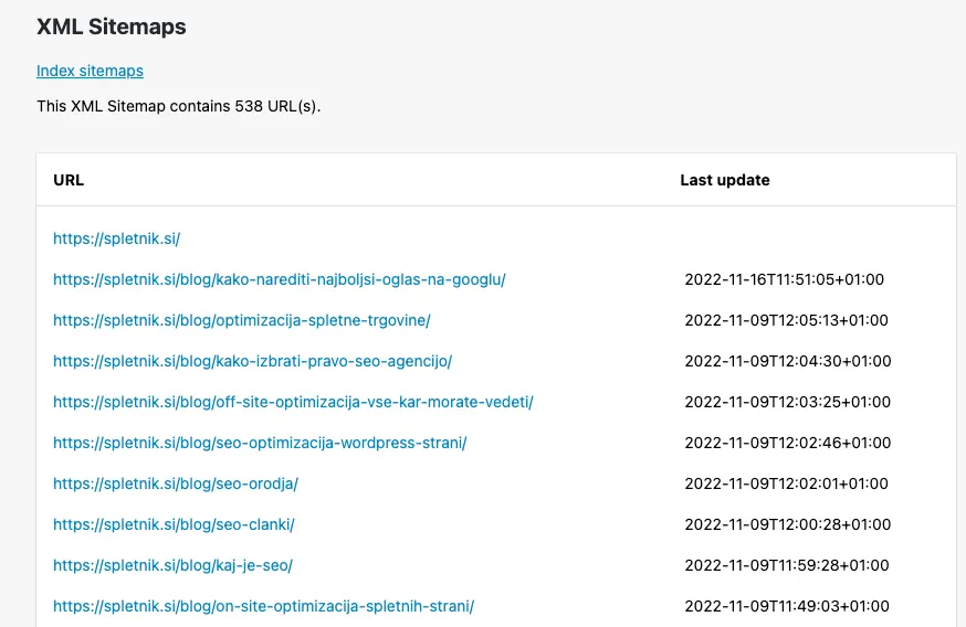 spletnikov zemljevid spletnega mesta sitemap