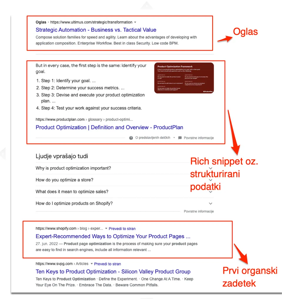 strukturirani podatki