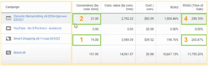 dynamic remarketing