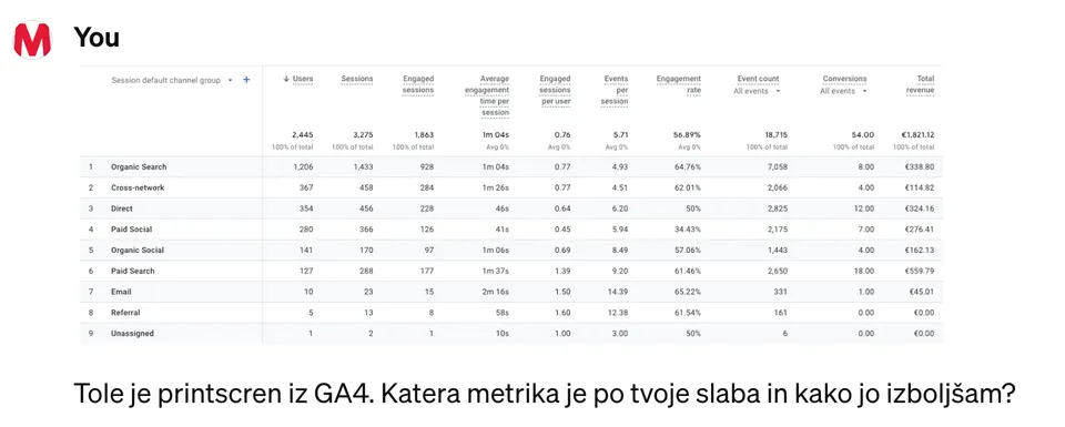 Chat GPT - SEO orodje