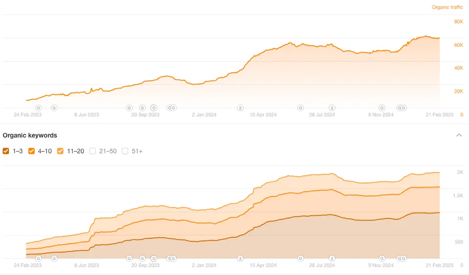 primer dobre seo optimizacije