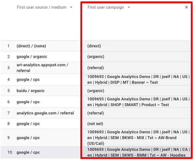 Screenshot of First user UTM campaign data with a secondary dimension