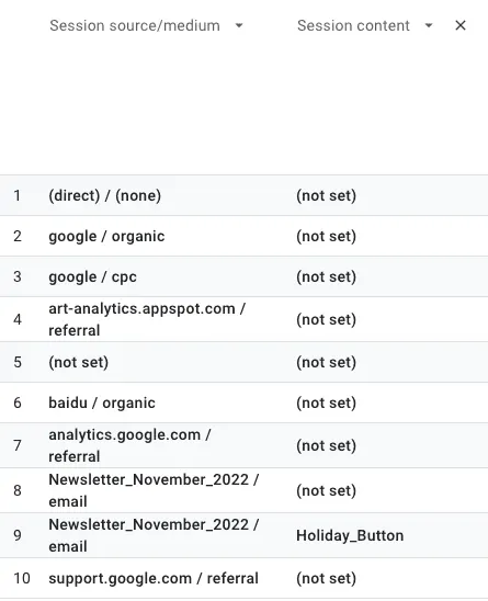 Screenshot of session UTM campaign data with a secondary dimension