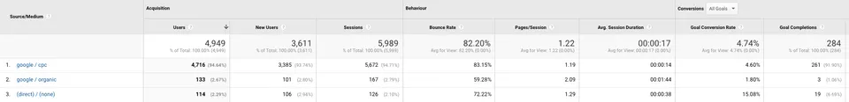 Google Analytics