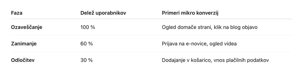 prodajni lijak v spletni trgovini