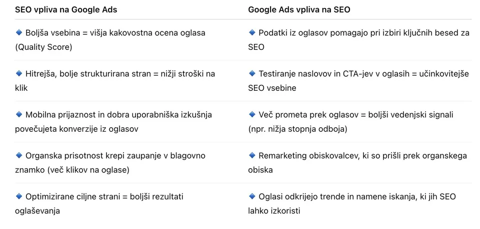 vliv eo na google ads in obratno