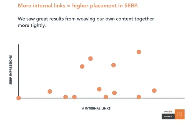 interne povezave - SEO optimizacija