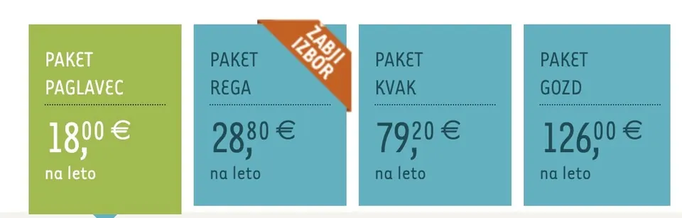 wordpress gostovanje zabec.net