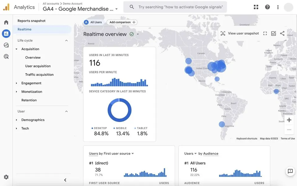 Google Analytics GA4 začetni pogled