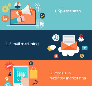 e-mail marketinga za startup, startup marketing