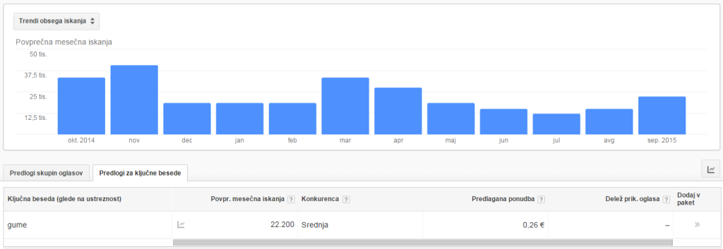 Trendi iskanj za GUME