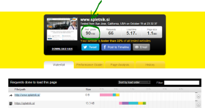 Testirajte, kako hitra je vaša spletna stran