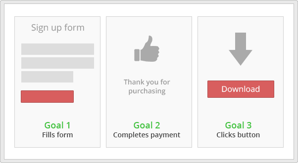 cilj testiranja spletnih strani cilj testiranja spletnih strani