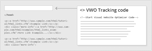 ab testiranje ab testiranje