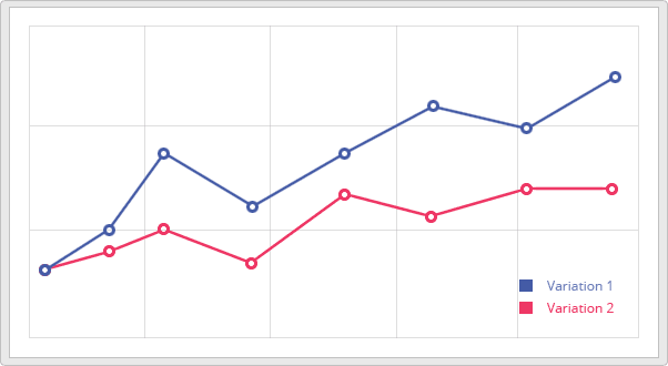A/B test A/B test graf
