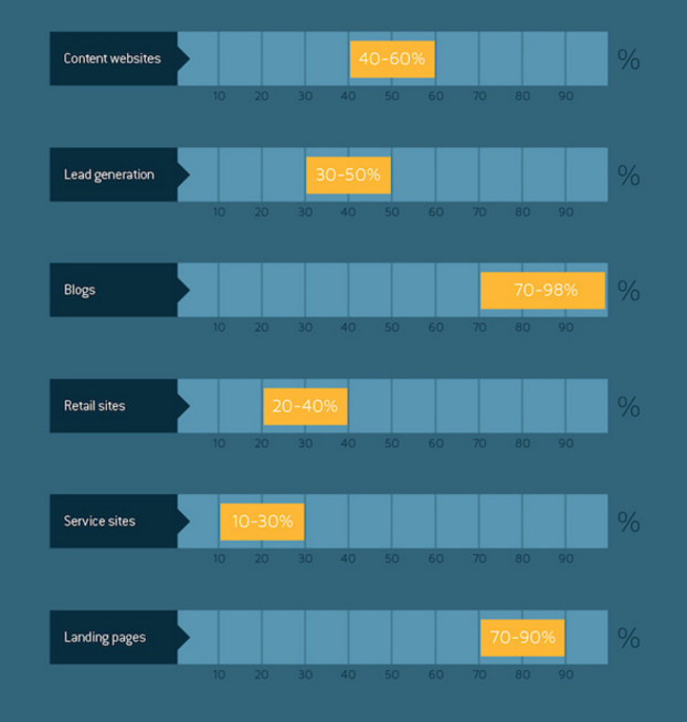 stopnja odboja, bounce rate, spletna stran, spletne strani, google analytics