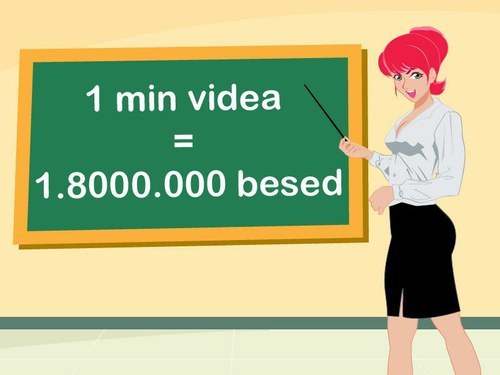 video oglaševanje, youtube oglaševanje, oglaševanje na youtube, oglaševanje z videom, video, video na spletni strani, video marketing