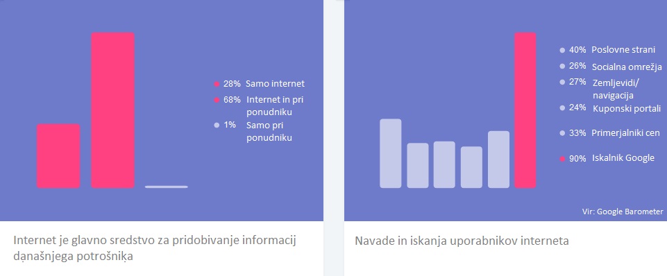 mobilna spletna stran, odzivna spletna stran, optimizacija strani, Optimizacija za iskalnike, prilagojena spletna stran, seo, spletna stran