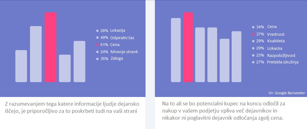 mobilna spletna stran, odzivna spletna stran, optimizacija strani, Optimizacija za iskalnike, prilagojena spletna stran, seo, spletna stran