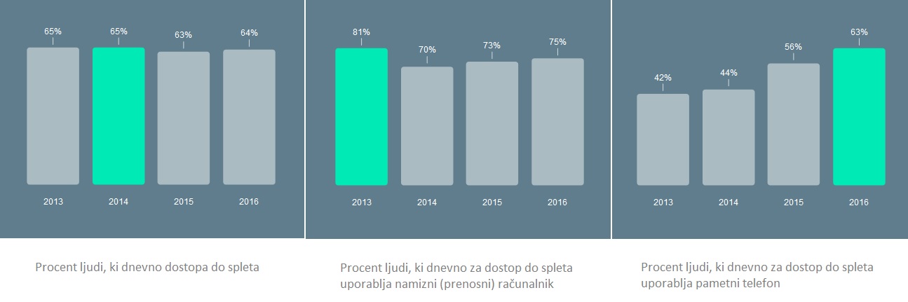 mobilna spletna stran, odzivna spletna stran, optimizacija strani, Optimizacija za iskalnike, prilagojena spletna stran, seo, spletna stran