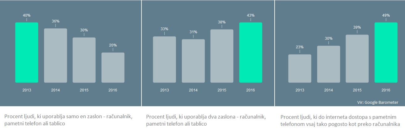 mobilna spletna stran, odzivna spletna stran, optimizacija strani, Optimizacija za iskalnike, prilagojena spletna stran, seo, spletna stran