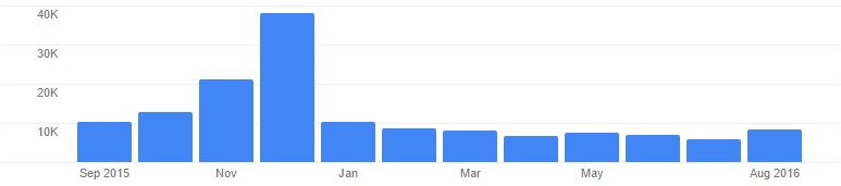 spletna prodaja, spletna stran, spletno oglaševanje, odzivna spletna stran, google oglaševanje, seo, optimizacija strani, seo strani, oglaševanje na googlu, povečajobisk, odzivna stran