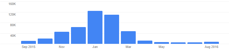 spletna prodaja, spletna stran, spletno oglaševanje, odzivna spletna stran, google oglaševanje, seo, optimizacija strani, seo strani, oglaševanje na googlu, povečajobisk, odzivna stran