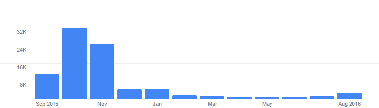spletna prodaja, spletna stran, spletno oglaševanje, odzivna spletna stran, google oglaševanje, seo, optimizacija strani, seo strani, oglaševanje na googlu, povečajobisk, odzivna stran