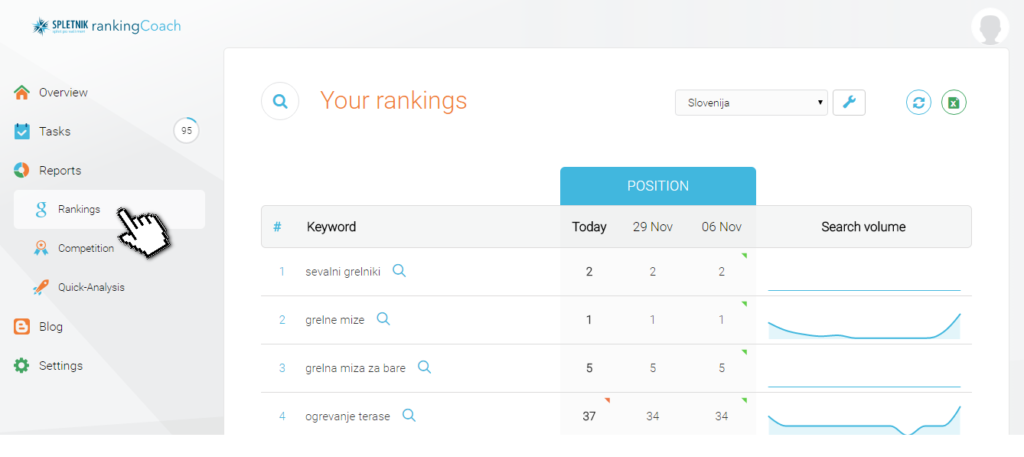 seo, seo optimizacija, optimizacija spletne strani, optimizirana spletna stran, analiza spletne strani, analiziraj spletno stran, seo analiza, analiza seo strani, seo stran, optimizacija za iskalnike