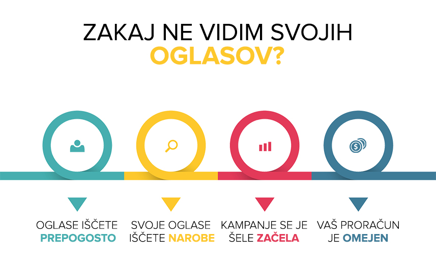 zakaj-ne-vidim-svojih-oglasov