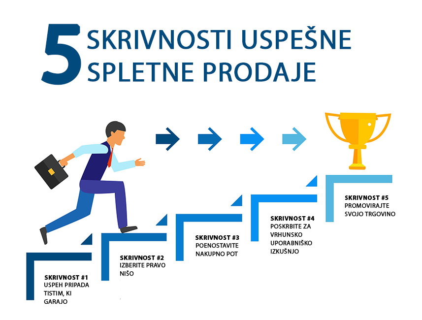5-skrivnosti-uspesne-spletne-prodaje