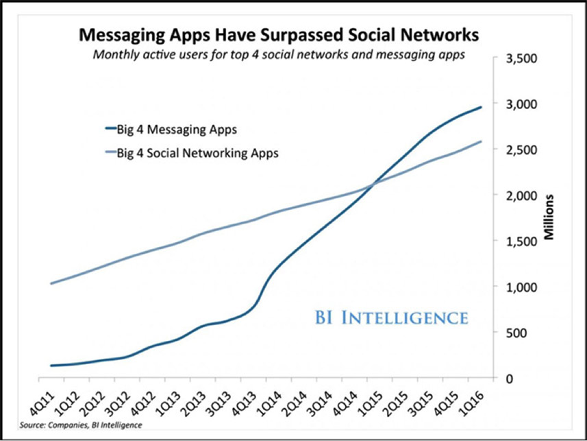 pogovorne aplikacije ali druzbena omrezja