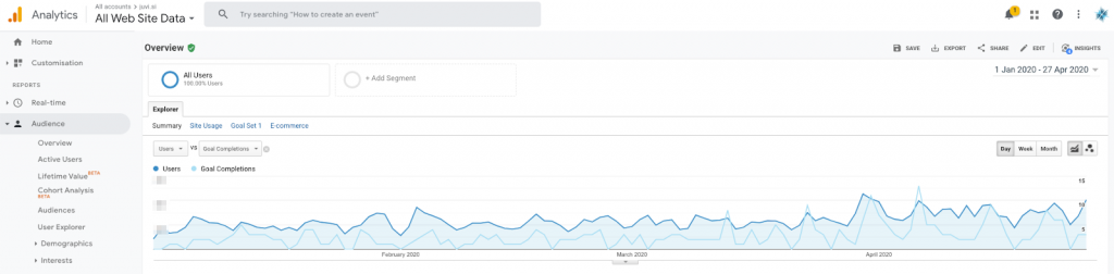 Spletna trgovina lahko zagotavlja nakupe v vseh časih ne glede na odpiralni čas in vreme.