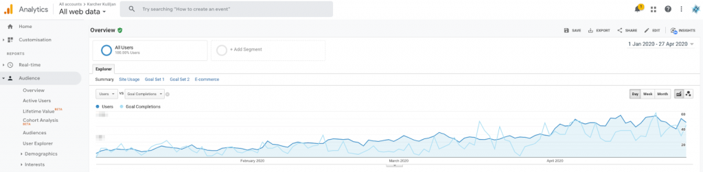 S stabilnim vložkom v rast dosegamo odlične rezultate prodaje v spletni trgovini
