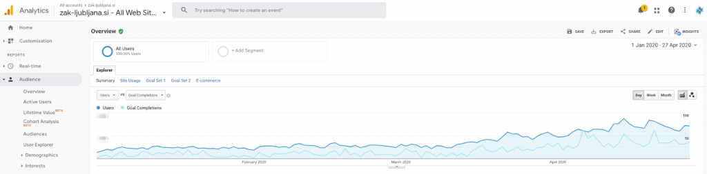 S pomočjo naših specialistov lahko dosežete izjemne rezultate v prodaji v vaši spletni trgovini
